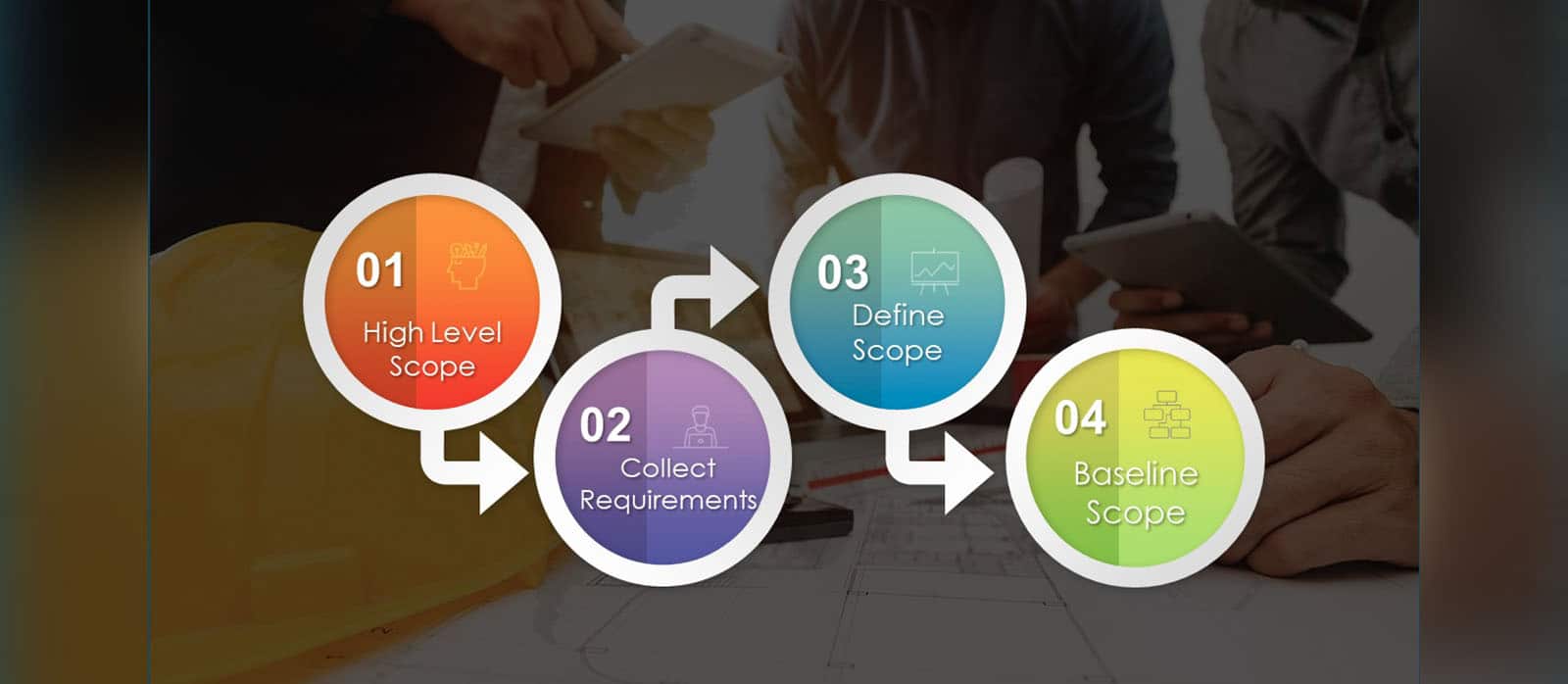 4 Steps to developing a high quality project scope