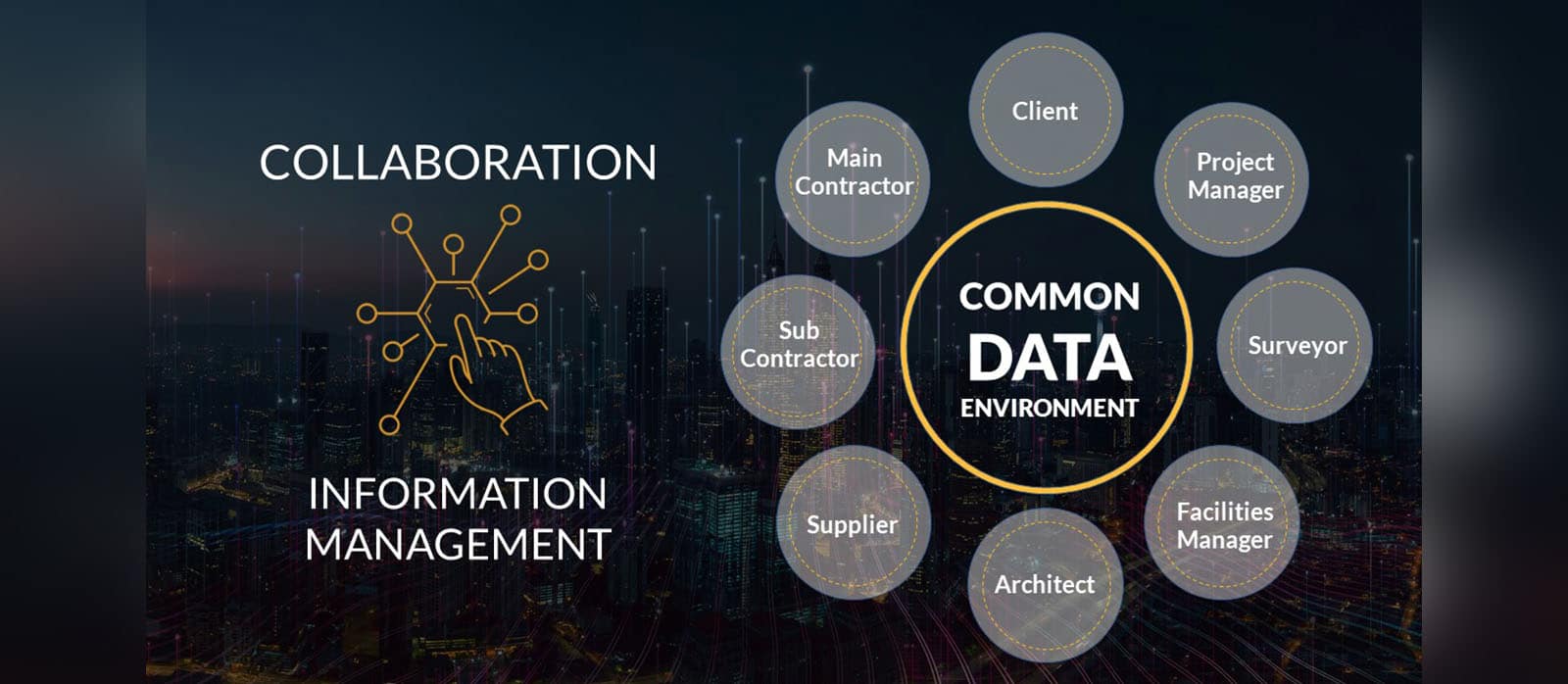 Document & data management in Indian Infrastructure projects