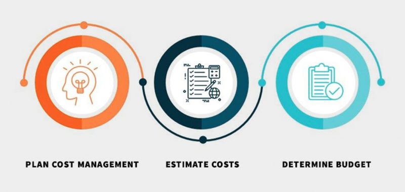 3 Steps to Accurate Project Cost Estimation and Budgeting
