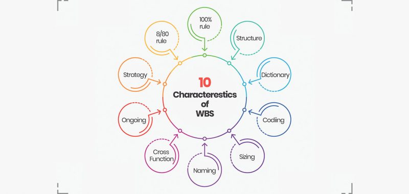 Work Break Down Structures – 10 Key Characteristics