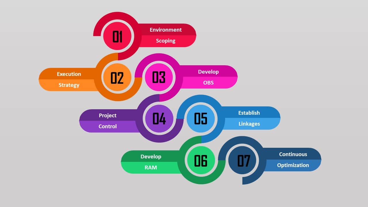 Coa Organizational Chart