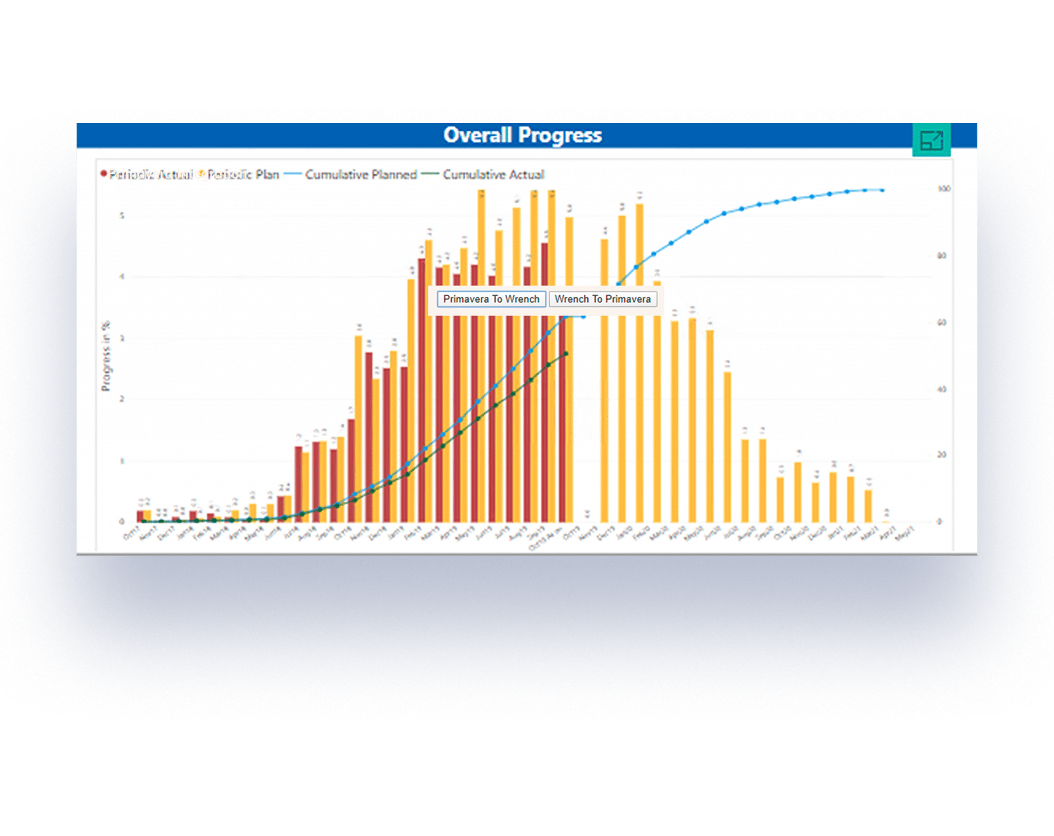 promlily tracking