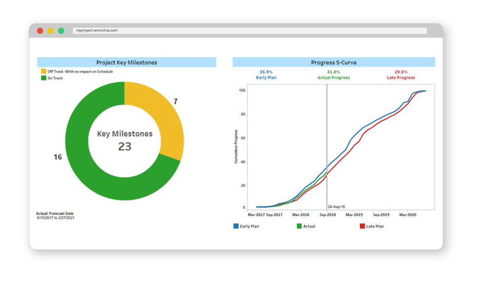 Dashboards and reports