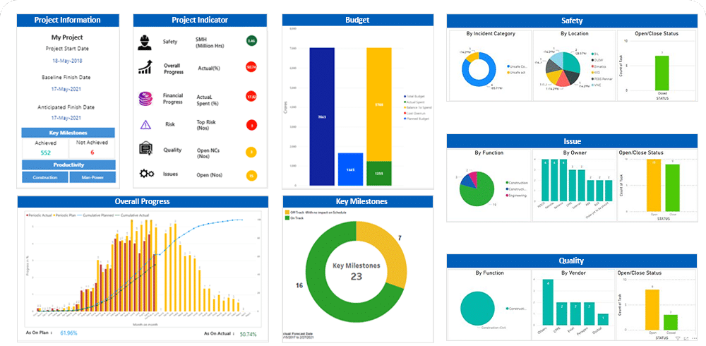 55. tata steel - Wrench Solutions - Project Management Information