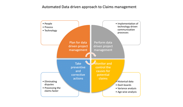 claims Management 