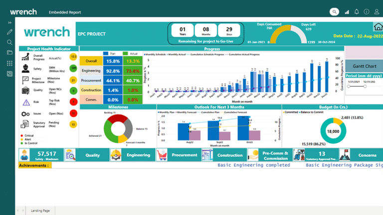 Project Progress Dashboard