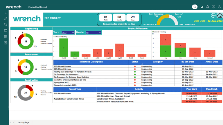 Progress Milestone Dashboard