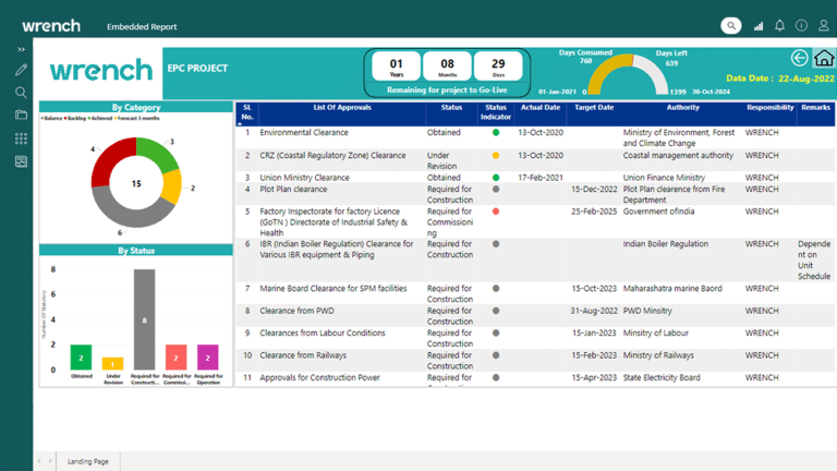 Project Go Live Dashboard
