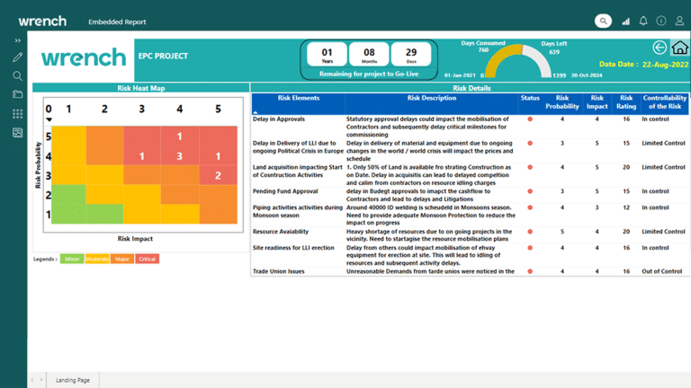 Project Risk Dashboard