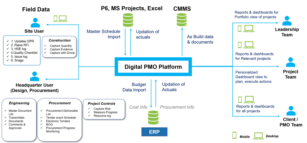 55. tata steel - Wrench Solutions - Project Management Information