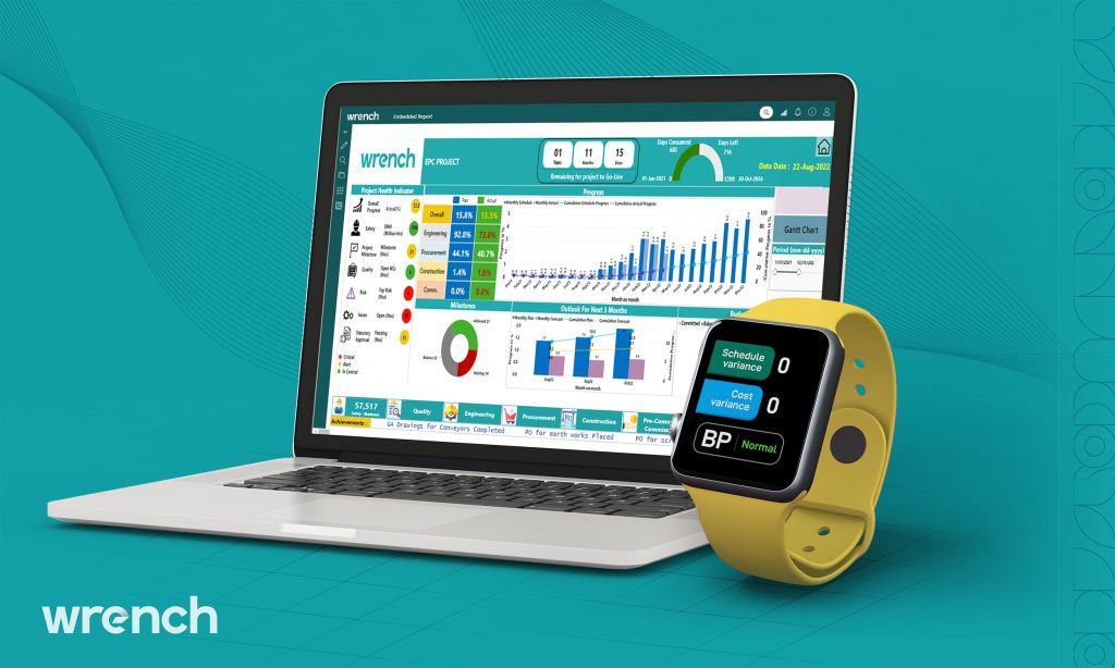 Smart watching Your Project Lead Indicators