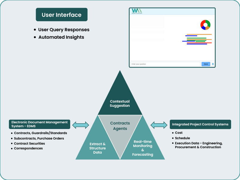Smarter Contract Lifecycle Management
