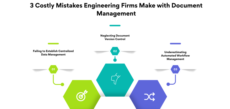 3 Costly Mistakes Engineering Firms Make with Document Management