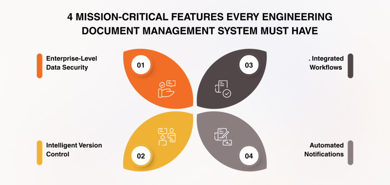 Engineering Document Management System (EDMS): What Should It Really Offer?