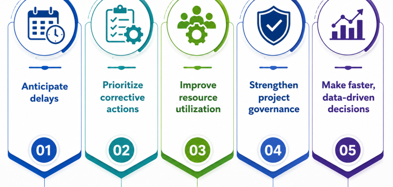 From Reactive to Proactive: How EDMS Transforms Project Management