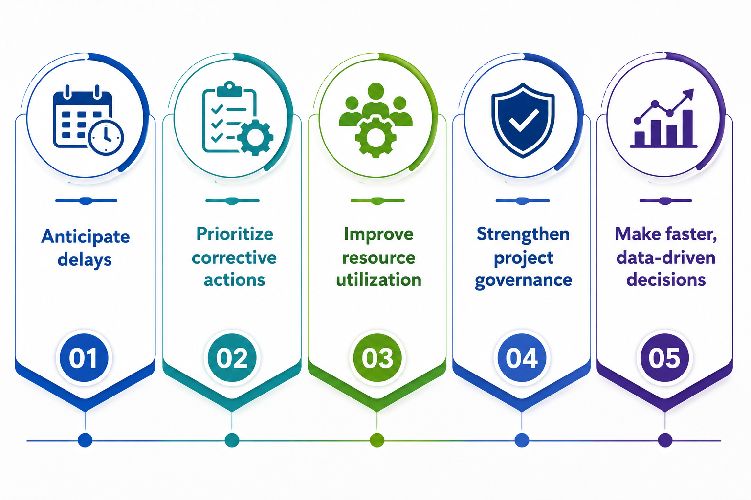 From Reactive to Proactive: How EDMS Transforms Project Management