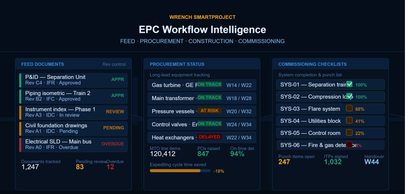 Engineering Workflow Software for Oil & Gas: FEED to Commissioning