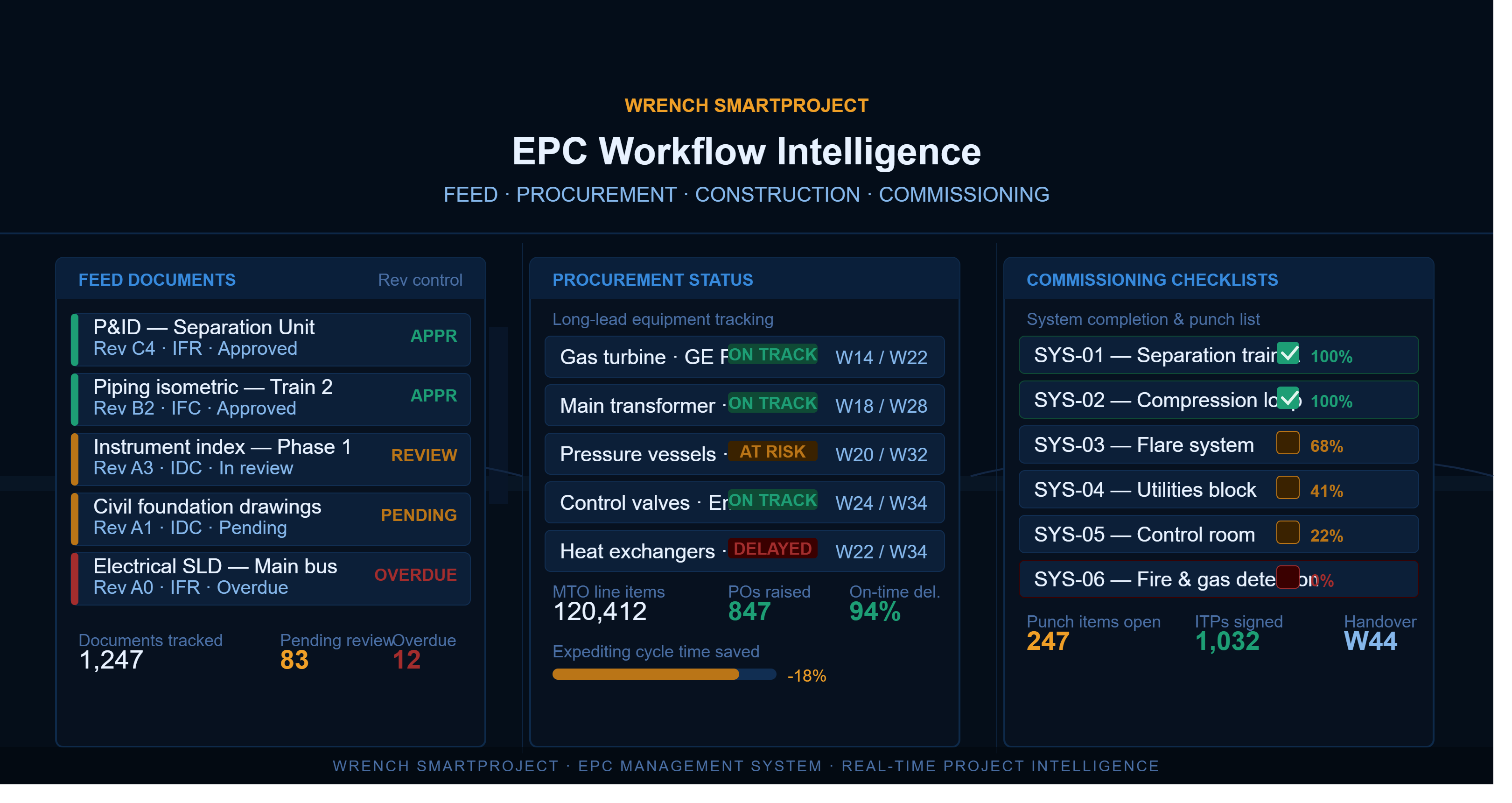 Engineering Workflow Software for Oil & Gas: FEED to Commissioning